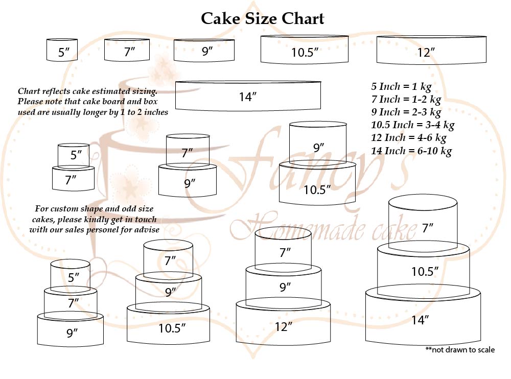 Cake Size Chart